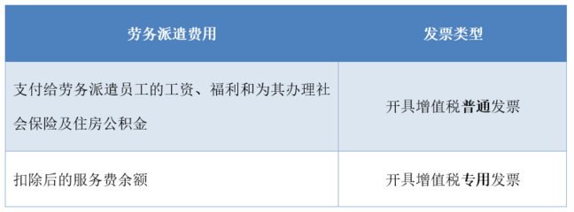干貨！財務人員必須知道，這幾種勞務服務銷售收入不能開具專票
