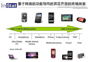 便攜產品設計的五大懸疑 附圖表解析 圖文設計制作